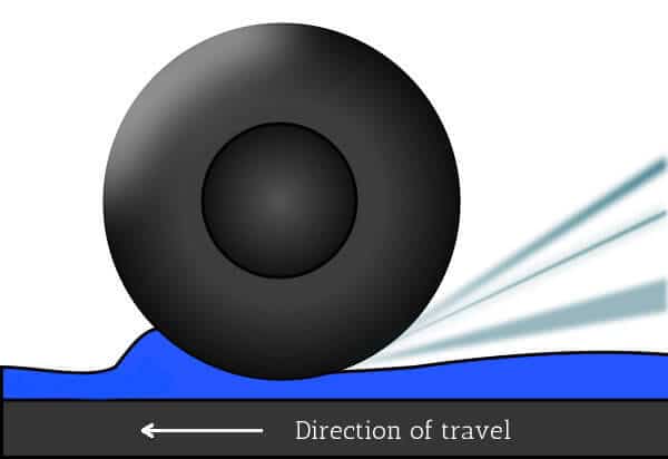 How to Control Aquaplaning
