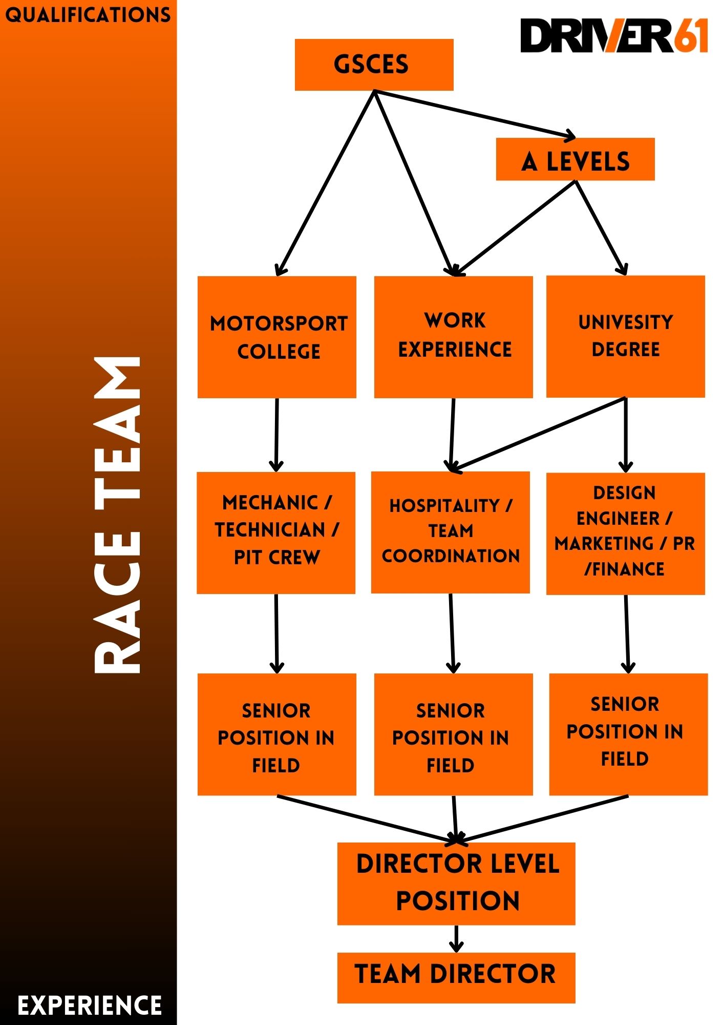 motorsport career paths