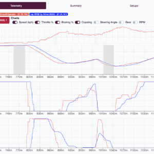 Hotlaps Datapacks