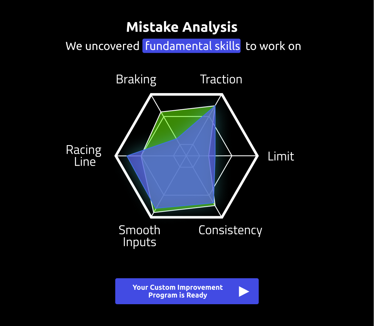 tai Mistake Analysis